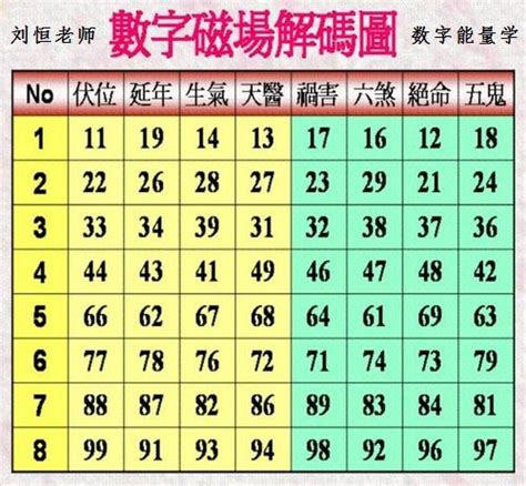 数字风水|佛山风水大师：易经数字能量学解读